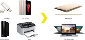 Kabel USB Kanex USB-A - USB-C 0.21 m Złoty (KU3CAPV1-GD) 3