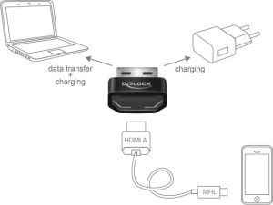 Adapter USB Delock USB-A - HDMI Czarny  (65680) 2