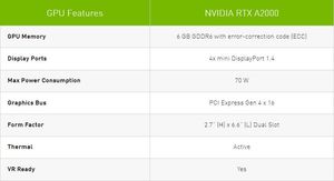 Karta graficzna PNY Quadro RTX A2000 6GB GDDR6 (VCNRTXA2000-SB) 3