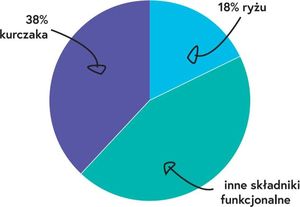 Caniwild Puppy Chicken with Rice 12 kg 3