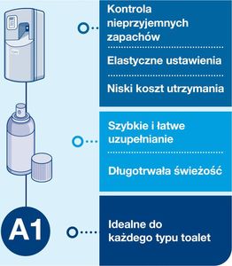 Tork Tork Image Design Elektroniczny dozownik do odświeżaczy powietrza w spray'u, 75ml Szary 11