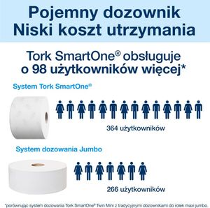 Tork Podajnik rolkowy SmartOne Czarny (680008) 12
