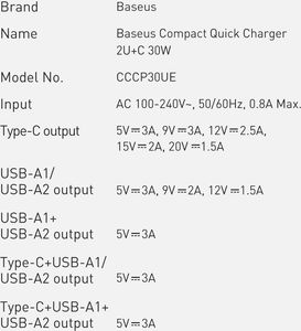 Ładowarka Baseus CCXJ-E02 2x USB-A 1x USB-C 3 A (BSU2896WHT) 18