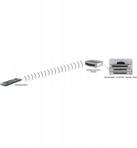 System przekazu sygnału AV Marmitek Marmitek Invisible Control 2 IR Extension 8