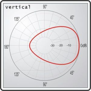 Antena InterLine Panelowa MicroStrip 2.4GHz, 8dBi 2