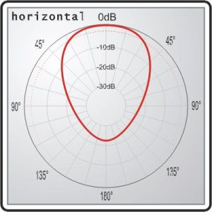 Antena InterLine Panelowa MicroStrip 2.4GHz, 8dBi 3