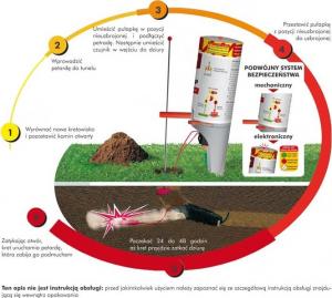 Target Urządzenie Kretołap pułapka na kreta TARGET 2