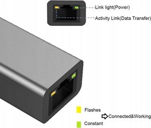 Karta sieciowa Co2 Adapter USB 3.0 3
