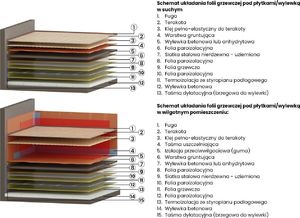 Acurel Termostat do ogrzewania elektrycznego + folia grzewcza 1,5m2 + akcesoria montażowe 11