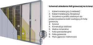 Acurel Termostat do ogrzewania elektrycznego + folia grzewcza 1,5m2 + akcesoria montażowe 12