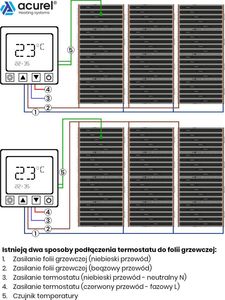 Acurel Termostat do ogrzewania elektrycznego + folia grzewcza 1,5m2 + akcesoria montażowe 13