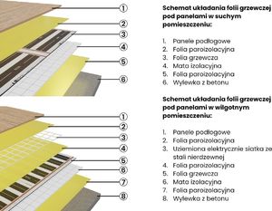 Acurel Termostat do ogrzewania elektrycznego + folia grzewcza 1,5m2 + akcesoria montażowe 10