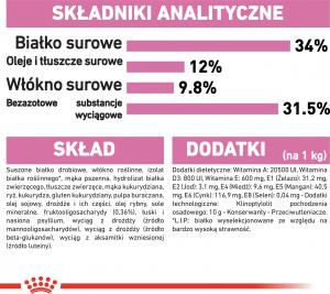 Royal Canin Kitten Sterilised karma sucha dla kociąt od 4 do 12 miesiąca życia, sterylizowanych 2 kg 8