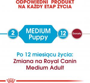 Royal Canin SHN Medium Puppy BF 15 kg 3