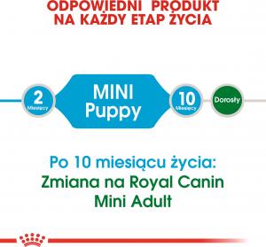 Royal Canin SHN Mini Puppy BF 8 kg 4