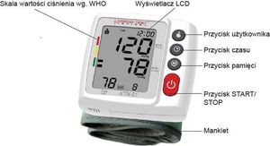 Ciśnieniomierz Tech-Med Ciśnieniomierz nadgarstkowy elektroniczny KTN-01 KARDIO-TEST 3