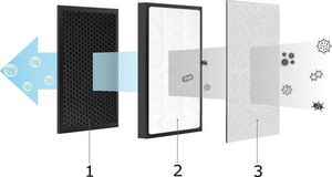 Oczyszczacz powietrza Tech-Med TM-AIR 27 13