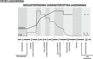 Lean Inteligentna Ładowarka akumulatorowa 6V / 12V MW-SC4B 2