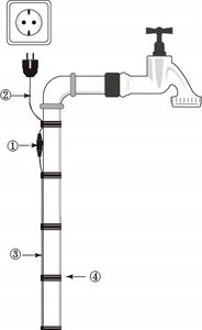 Mission Przewód Kabel grzejny samoregulujący TERMOSTAT 1m 3