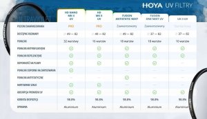 Filtr Hoya Hoya UX II UV Filter 58mm 8