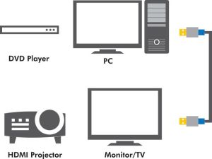 Kabel LogiLink HDMI - HDMI 5m czarny (BHAA50) 2