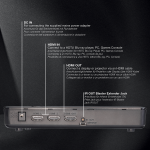 Adapter AV Lindy Bezprzewodowy przedłużacz sygnału HDMI 3D 1080p HDMI 1.4, 3D, - 38125 5