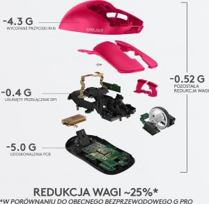 Mysz Logitech G Pro X Superlight Pink  (910-005956) 7