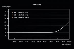Zasilacz be quiet! Pure Power 11 FM 850W (BN324) 2