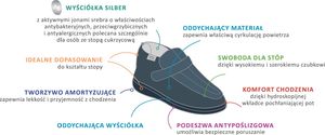 Dr Orto Dr Orto MED - Obuwie buty męskie klapki sanitarne białe skórzane 44 3