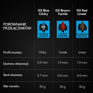 Klawiatura Logitech G PRO GX Blue (920-009392) + G733 Lightspeed Czarne (981-000864) 2