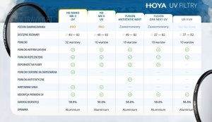 Filtr Hoya Hoya UX II UV Filter 67mm 8