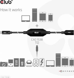 Kabel USB Club 3D USB-A - USB-C 10 m Czarny (CAC-1538) 2
