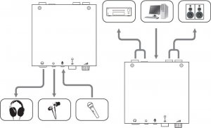 Wzmacniacz słuchawkowy Audiotrak Tranzystorowy CUBE2 4