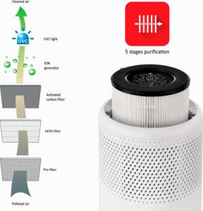 Oczyszczacz powietrza Kalorik AP 1002 3