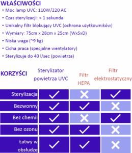 Oczyszczacz powietrza Efbe Schott Sterylizator Przenośny z Pilotem SC UV 900 2