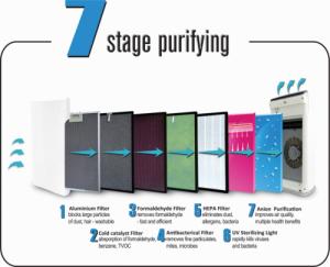 Oczyszczacz powietrza Kalorik AP 48871 9