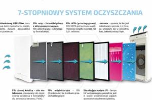 Oczyszczacz powietrza Kalorik AP 2000 S 12