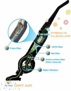 Odkurzacz pionowy Kalorik SKV 1004 8