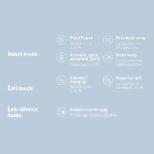 Słuchawki Baseus E3 (NGTW080001) 3