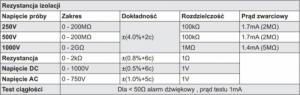 EnergyLab Miernik rezystancji izolacji 250/500/1000V EnergyLab VC60B+ 3