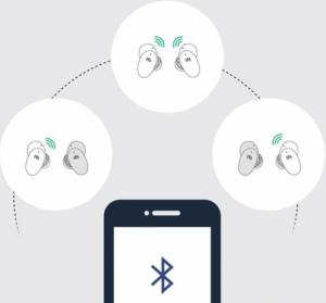 Słuchawki Ugreen WS108 50648 4