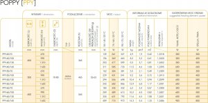Grzejnik łazienkowy Instal-Projekt Grzejnik POPPY 50/130 kolor C12 podł dol. 3