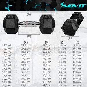 Movit ‎‎Hantle M81029 gumowane 2 x 8 kg 3