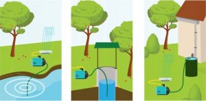 Bradas WĄŻ SSAWNO-TŁOCZNY 7M AQUATIC PLUS SATP2207/BK-SET 4