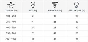 Mdeco Żarówka LED MDECO SLP1351 GU10 10W 800lm 230V biała zimna 3