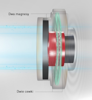 Słuchawki Panasonic RP-HDE10E-S 5
