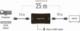 System przekazu sygnału AV LogiLink LogiLink Repeater HDMI, 4K/60HZ, 25m, HDCP 2.2 5