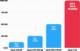 Komputer Dell Optiplex 7020 SFF Intel Core i7 16GB DDR3 1000GB SSD Windows 10 Pro 4