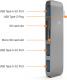 HUB USB Satechi 1x SD 1x microSD  + 3x USB-A 3.0 (ST-TCUHM) 4