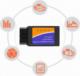 Retoo INTERFEJS DIAGNOSTYCZNY OBD2 ELM 327 BLUETOOTH 10